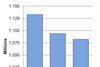 UK engine output YTD, SMMT