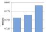 UK car output YTD, SMMT