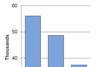 UK CV output YTD, SMMT