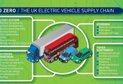 SMMT-EV-supply-chain-graphic