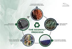 JLR says it’s committed to developing the next generation of sustainable materials for use in future models