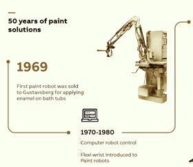 ABB paintshop timeline crop