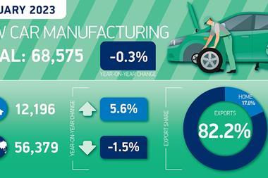Car manufacturing graphic Jan 2023