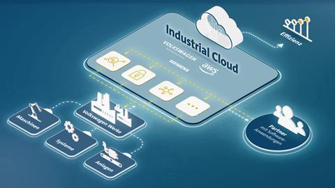 VW-AWS industrial cloud crop