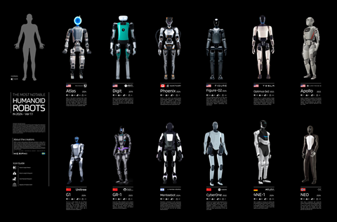 notable-humanoid-robots-in-2024-infographic