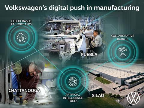 Volkswagen launches digital push to drive manufacturing performance
