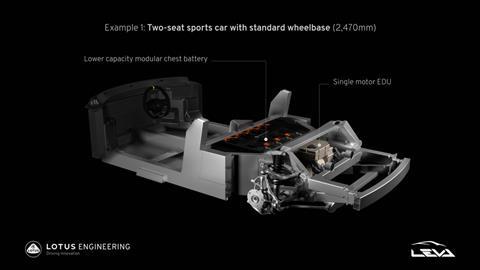 Project LEVA innovation in Lotus electric sports car architecture