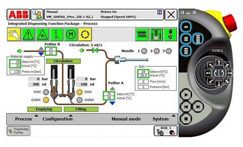 ABB ATS