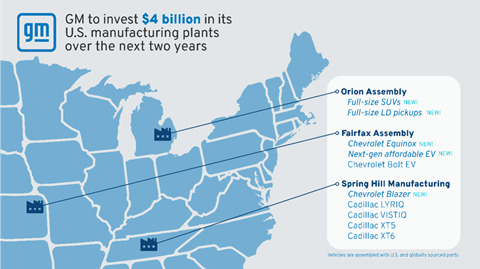 GM investing $4B in US plants over two years.