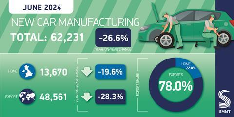Car Manufacturing twitter graphic June 2024-01