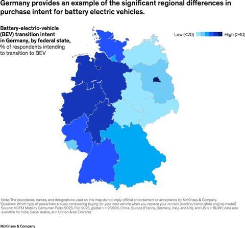 Exhibit 2 - Germany provides an example of the significant regional differences in purchase intent for battery electric vehicles.