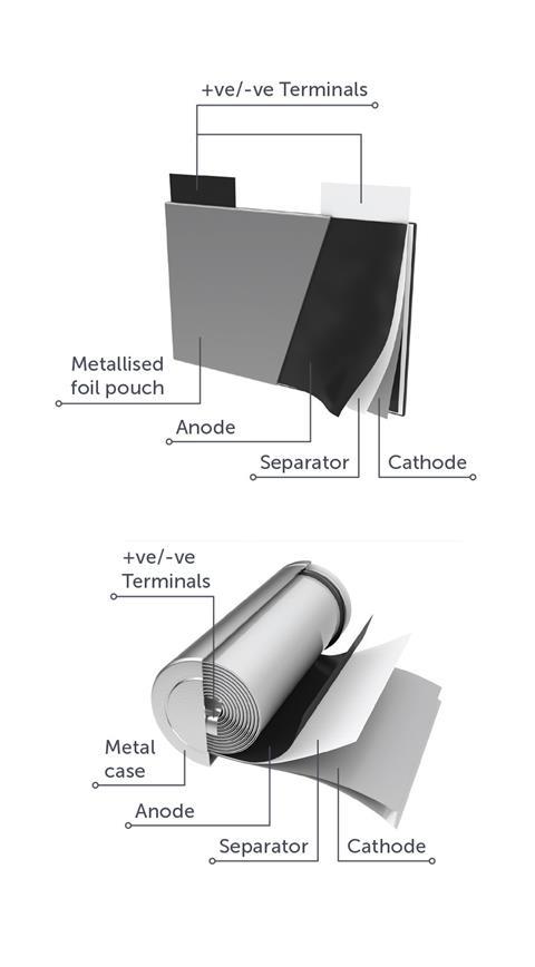 Automotive-Battery-cell-components