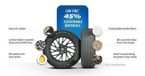 Michelin's sustainable tire, featuring 45% sustainable materials, won the AutomotiveINNOVATIONS Award 2023.