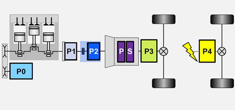 P architecture