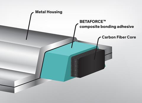 dow_betaforce_final_english