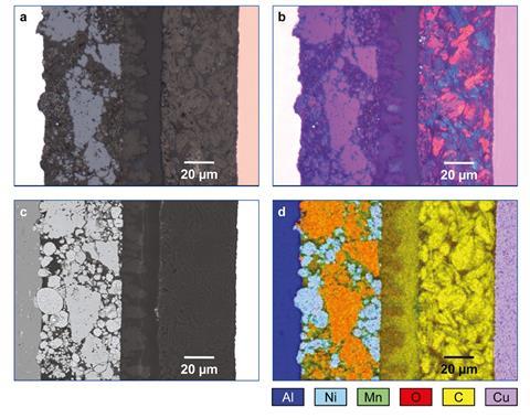 Correlative analysis of the microstructure of an aged lithium-ion battery