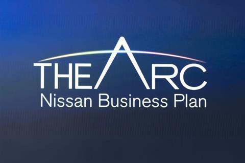 Nissan's ARC Business Plan