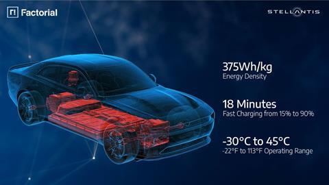 Stellantis and Factorial achieve breakthrough in solid-state battery development