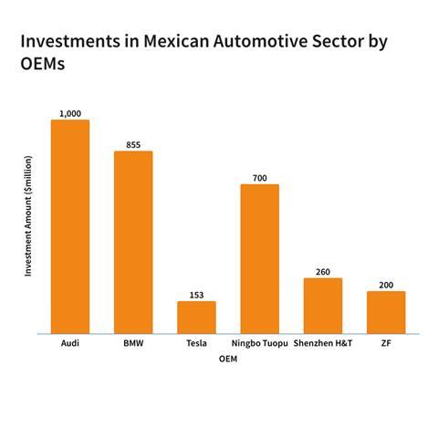 Mexico Chart