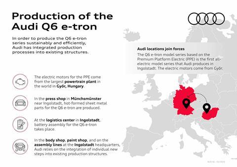 Production Audi Q6 e-tron 2