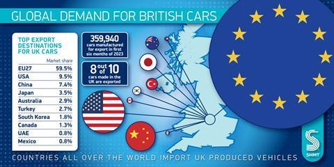 Export figures 2023