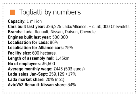 Togliatti by numbers