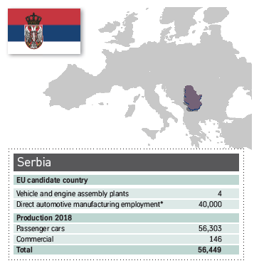 CEE Serbia