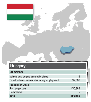 CEE Hungary