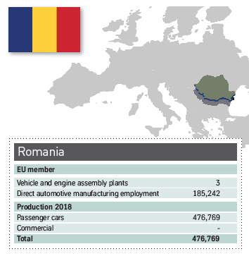 CEE Romania