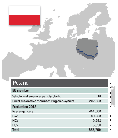 CEE Poland