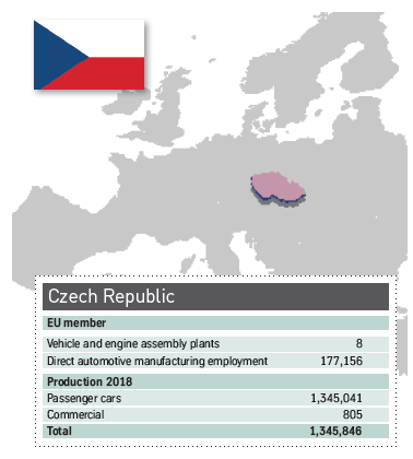 CEE Czech Rep