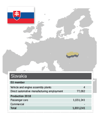 CEE Slovakia