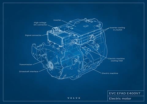 In-house EV motor development will help Volvo optimise the perfomance and efficiency of future models