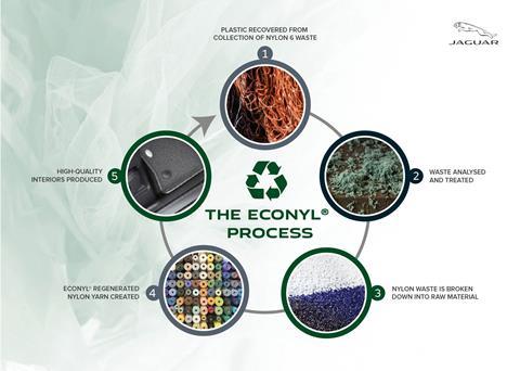 JLR says it’s committed to developing the next generation of sustainable materials for use in future models