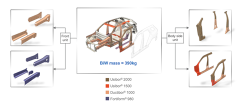 ArcelorMIttal optimised lightweight steel solutions BiW