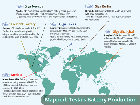 Mapped - Tesla's Battery Footprint