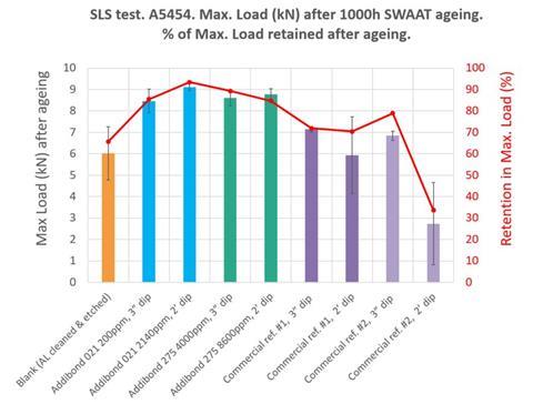 AMS - article - 2021 - figure 1