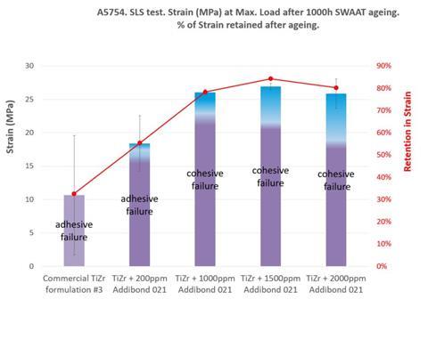 AMS - article - 2021 - figure 2