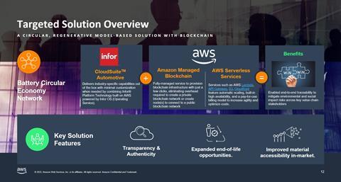 AWS Battery Circular Economy