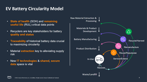 AWS Battery Circular Economy - 2