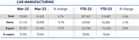 UK-new-car-production-Mar-2023