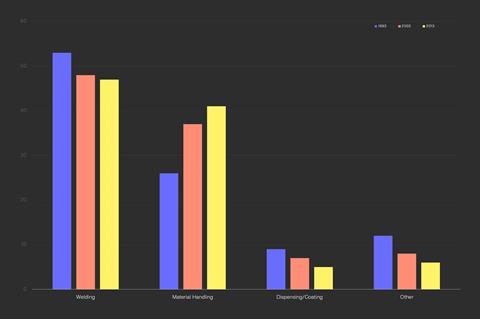 01.Graph