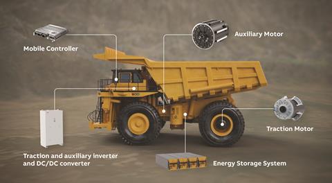 ABB-MiningTruck_MultipleComponents