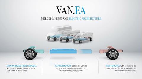 Mercedes VAN.EA architecture