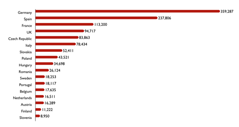 ACEA Euro production losses Covid_19 Q1 2020