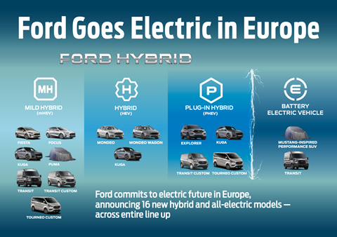 Ford Europe electrification plan