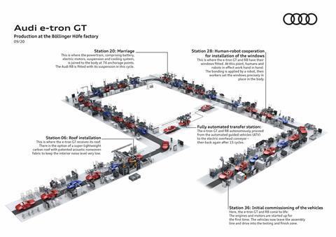 Joint assembly line for Audi R8 and Audi e-tron GT at the Böllinger Höfe at the Neckarsulm site