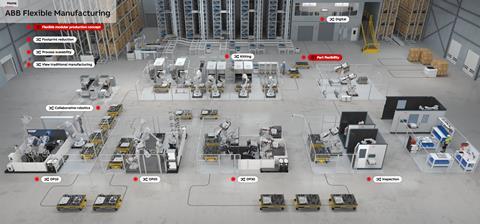 ABB T1_Flexible Manufacturing 