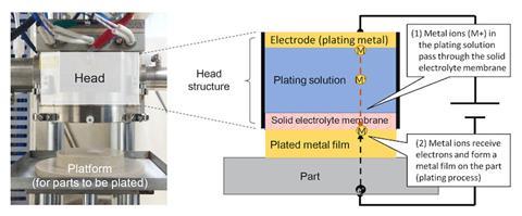 Toyota plating-machine-head-structure copy