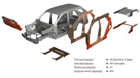 ArcelorMittal-Multi Part Integration concepts